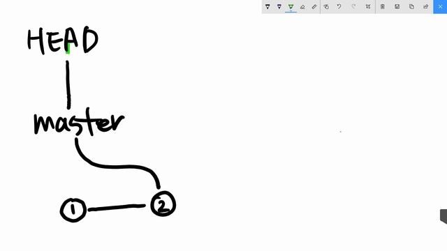 git3 - branch & conflict 부록 1.1 HEAD BRANCH COMMIT & CHECKOUT смотреть онлайн