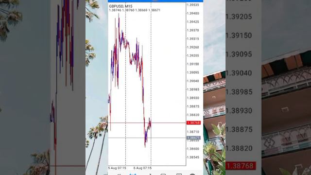 Technical Analysis and Phycological Level смотреть онлайн