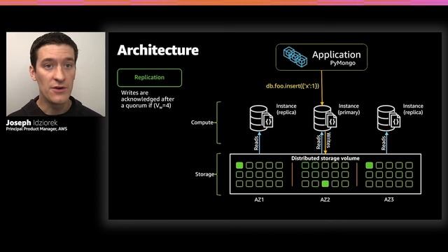 AWS re:Invent 2020: Amazon DocumentDB (with MongoDB compatibility) deep dive смотреть онлайн