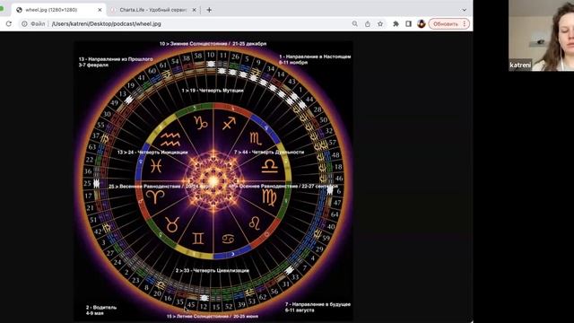 Созерцание 45 Генного ключа смотреть онлайн