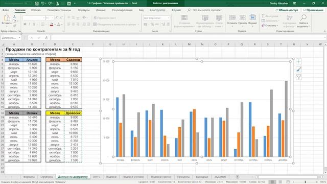 Excel Быстрое добавление данных в диаграмму | Расширенные возможности Excel урок 3.6 смотреть онлайн