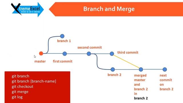 #9 - Git & Github | Merging branches смотреть онлайн