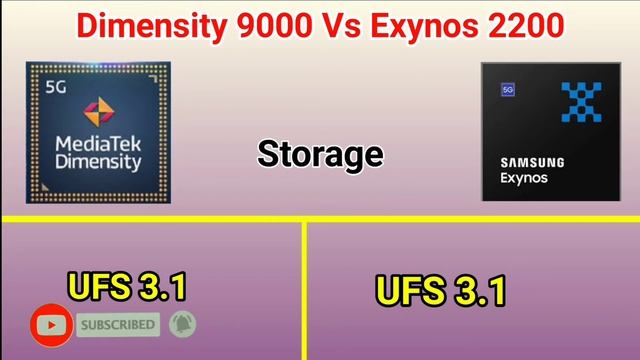 Dimensity 9000 Vs Exynos 2200 Comparison | Exynos 2200 Vs Dimensity 9000 смотреть онлайн