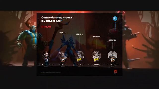 Киберспортивные новости! #1 Dota 2 and CSGO смотреть онлайн