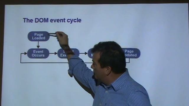 JavaScript $(element) function, Email Validation, Print Document смотреть онлайн