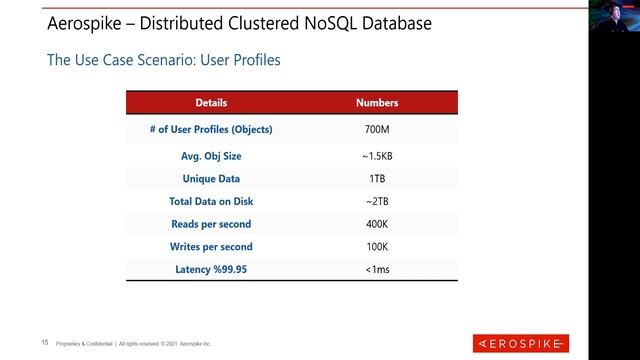 Next-Generation Real-time NoSQL database [English] смотреть онлайн
