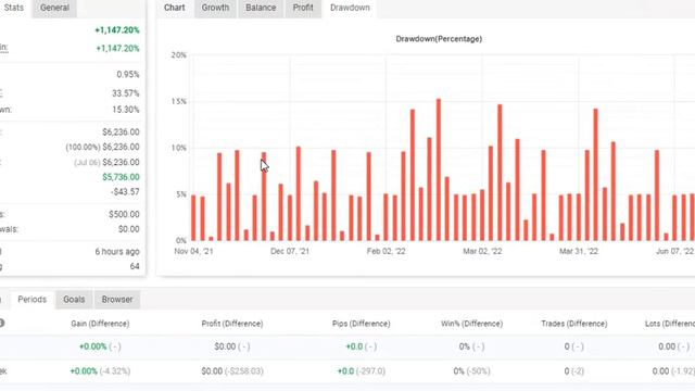Робот extreme 1000% за 7 месяцев, мониторинг myfxbook смотреть онлайн