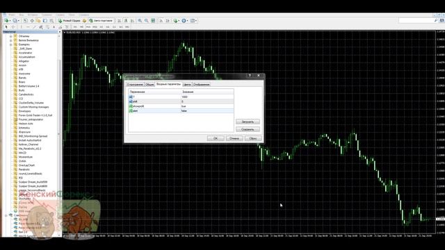 Индикатор Fourier Extrapolator смотреть онлайн