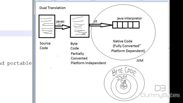 JAVA Programming Video # 1| History, Features & Software Requirements | Hindi смотреть онлайн