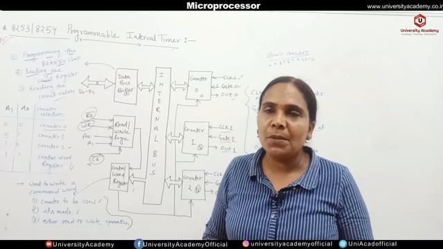 Micro44: 8253/8254 Programmable Interval Timer | 8253 Block Diagram | 8254 Block Diagram смотреть онлайн