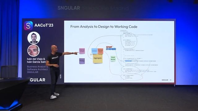 Practical Event Storming with AsyncAPI v3 and ZenWave SDK - Ivan Del Viejo, Ivan Garcia Sainz-Aja смотреть онлайн