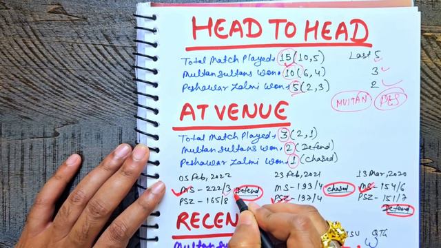 Multan Vs Peshawar Prediction | Multan Vs Peshawar Today Prediction | Today Psl Match Prediction