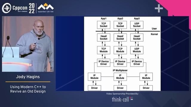 Using Modern C++ to Revive an Old Design - Jody Hagins - CppCon 2022 смотреть онлайн