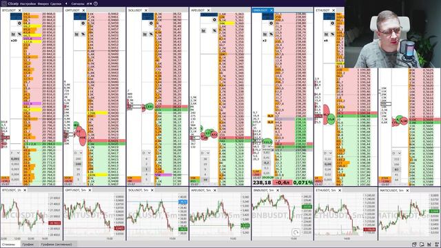 Разбор сделок. Трейдинг внутри дня. Скальпинг на акциях и криптовалюте: Solana, X5, BNB, APE