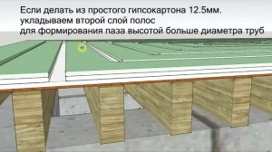 Теплые полы из ГВЛ. Сухая стяжка пола своими руками. Технология выравнивания пола листами ГВЛ