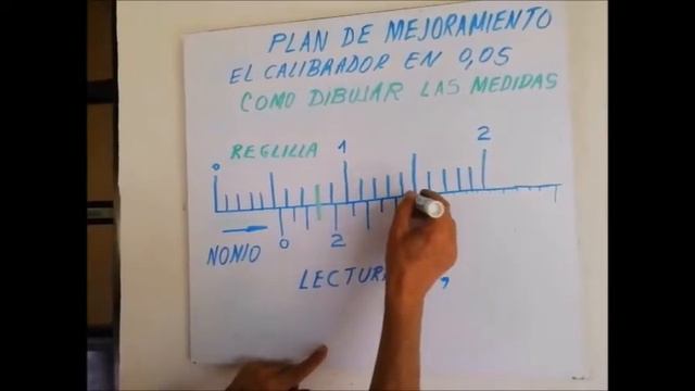 Lectura del calibrador en 0,05 mm (5 centésimas) смотреть онлайн
