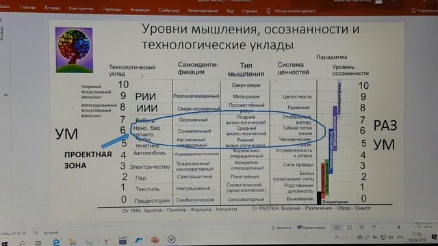 Лекция о проекте "Древо жизни". Часть-2. смотреть онлайн