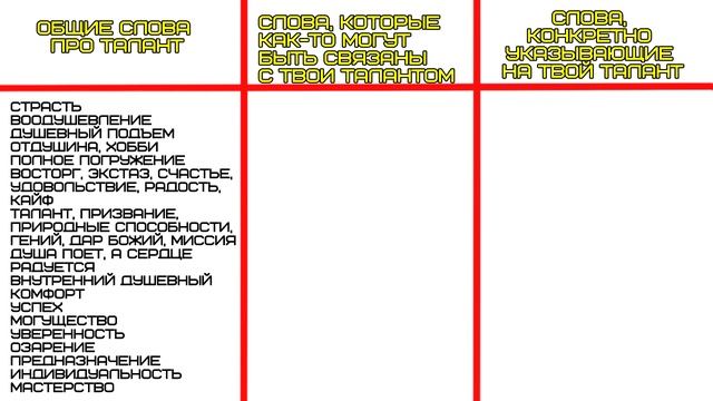 Как определить свои способности с помощью словаря русского языка - Как найти свои сильные стороны смотреть онлайн