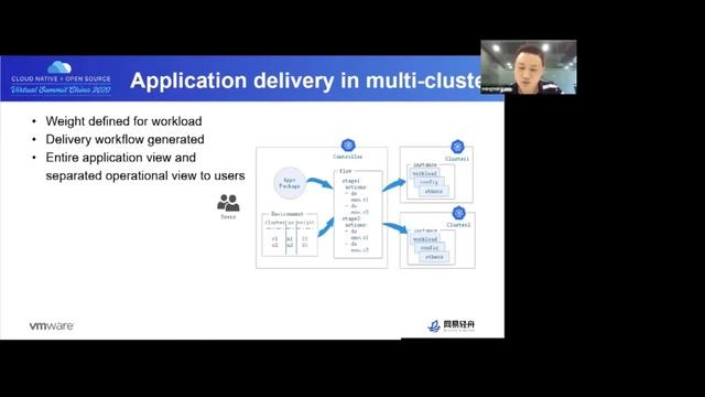 Delivering Cloud Native Applications Across Multiple Clouds and Clusters -Henry Zhang & Mingming Pe смотреть онлайн