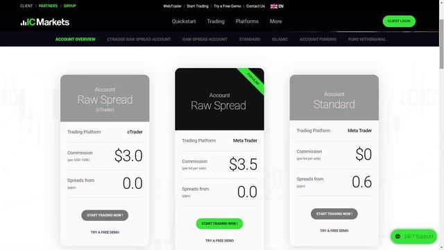 TOP FOREX BROKERS In The World ( 3 Best Forex Brokers Review) смотреть онлайн
