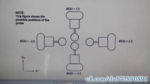 Калибровка и работа с Renishaw TS27R на фрезерном ОЦ