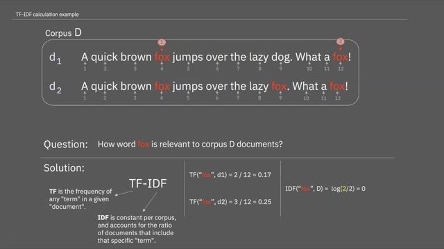 Calculate TF-IDF in NLP (Simple Example) смотреть онлайн