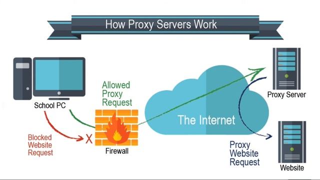 What is Proxy server & how to setup a proxy server on windows 10 #proxy server смотреть онлайн
