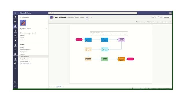 Visio как вкладка в Microsoft Teams. Редактирование и создание схем смотреть онлайн