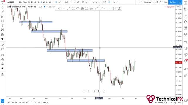 Forex Trading Market Structure Made Simple (James' Birthday Gift To You) смотреть онлайн