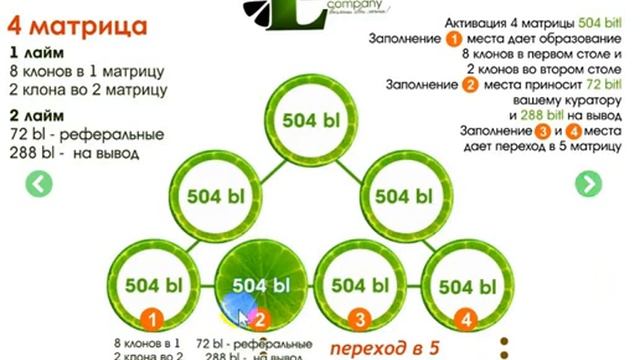 Маркетинг ЛАЙМ смотреть онлайн