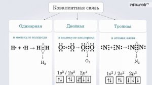Взаимодействие атомов элементов-неметаллов между собой