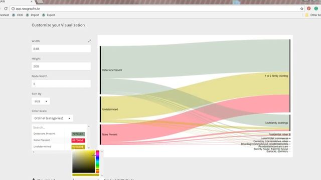 Watch me: exploratory analysis using sankey/alluvial diagrams смотреть онлайн