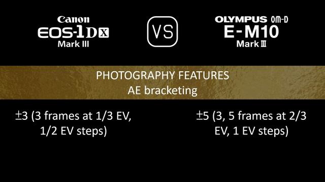 Canon EOS-1D X Mark III vs. Olympus OM-D E-M10 Mark III: A Comparison of Specifications смотреть онлайн