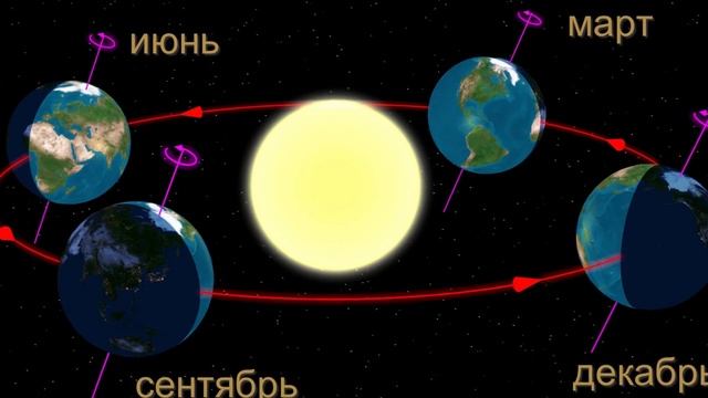 ПОЧЕМУ ПРОИЗХОДИТ СМЕНА ВРЕМЁН ГОДА ? ПОЧЕМУ ЛЕТОМ ТЕПЛО А ЗИМОЙ ХОЛОДНО ? смотреть онлайн