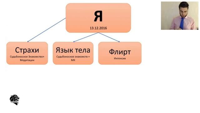 Как правильно флиртовать с мужчинами. смотреть онлайн