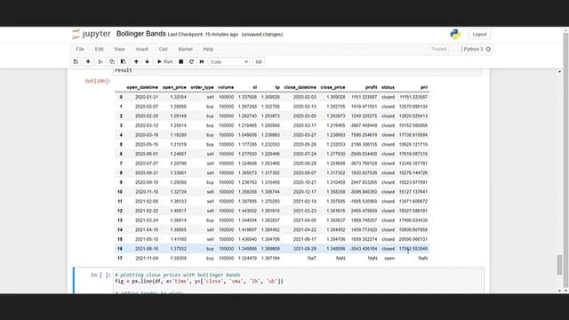 Code a Bollinger Band Trading Strategy in Python смотреть онлайн
