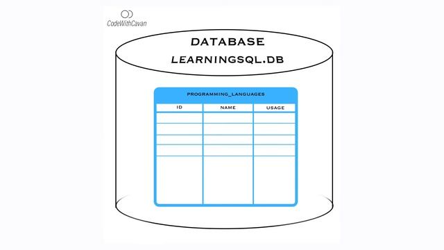 Learn Databases & SQL/SQLite3 in 9 minutes смотреть онлайн