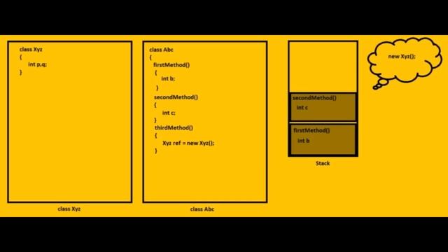 Stack and Heap memory in java basic knowledge смотреть онлайн