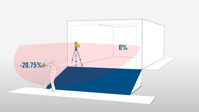 Определение уклона в ротационных лазерных нивелирах Spectra Precision смотреть онлайн