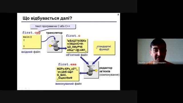 Вступ до програмування на мові С смотреть онлайн