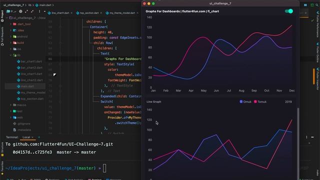 Flutter4fun/UI-Challenge-7 final result – Dashboard Chart/Elements By Rayhanul Islam #uidesign смотреть онлайн