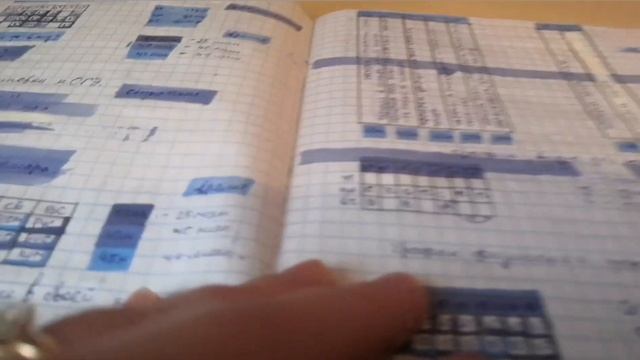 Как Начать Учиться /6 Вещей, Которые Нужно Сделать До Начала Школы/СОВЕТЫ И ЛАЙФХАКИ смотреть онлайн