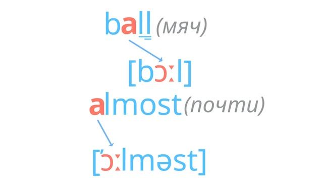 Как правильно читать букву А в сочетании с L и другими согласными смотреть онлайн