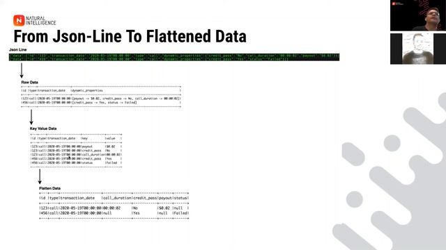 Simplified ingestion of nested data to figure out the dark data смотреть онлайн