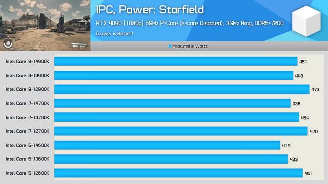 Core I914900K Vs Core I913900K  12900K ClockforClock IPC Testing