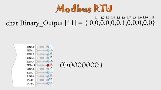 Микроконтроллеры + modbus rtu смотреть онлайн