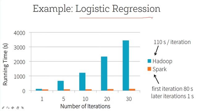 Webinar on Big Data I AITS Hyderabad смотреть онлайн