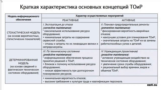 Основные концепции технического обслуживания и ремонта (ТОиР) оборудования смотреть онлайн