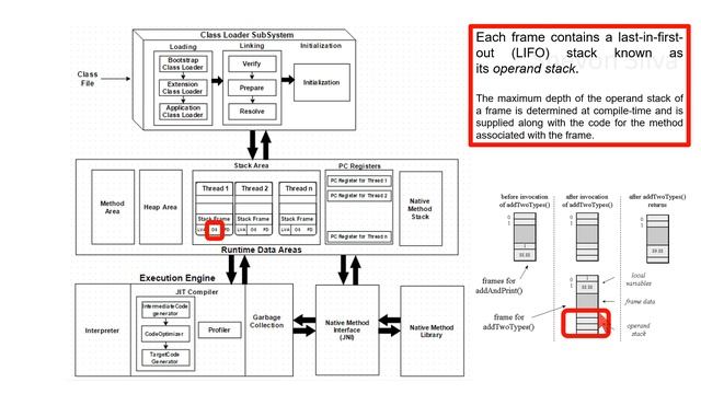 Java Virtual Machine Architecture смотреть онлайн