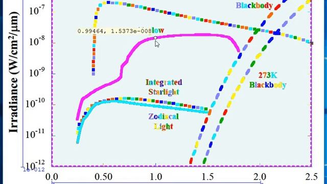 im2graph - Logarithmic plots, multi-plot, OCR смотреть онлайн